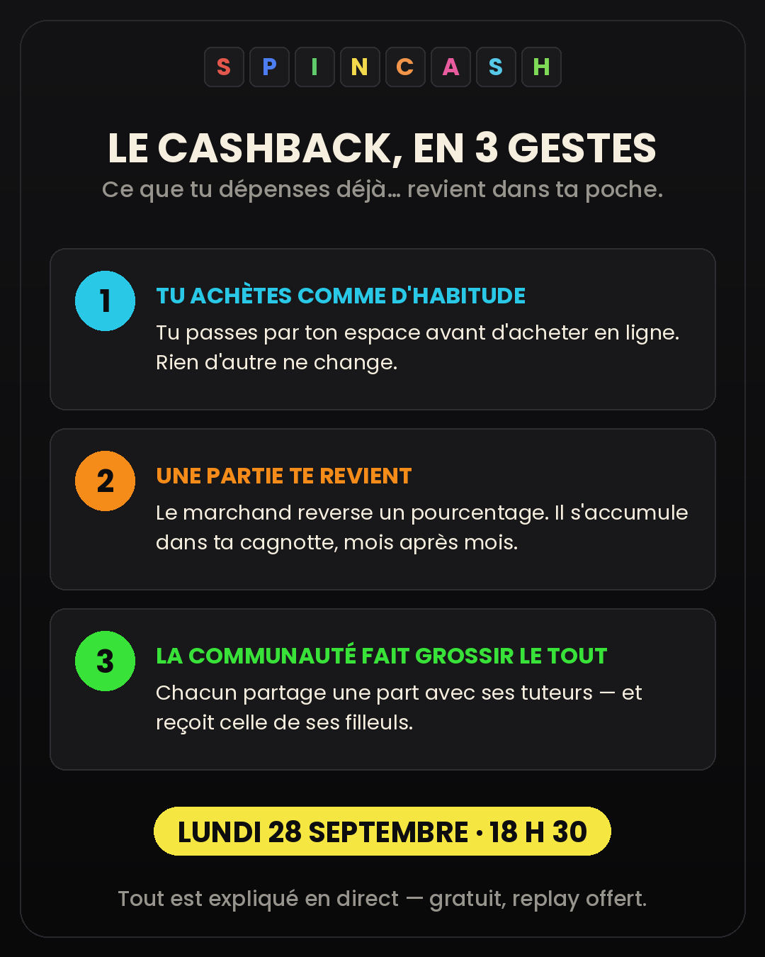 Infographie